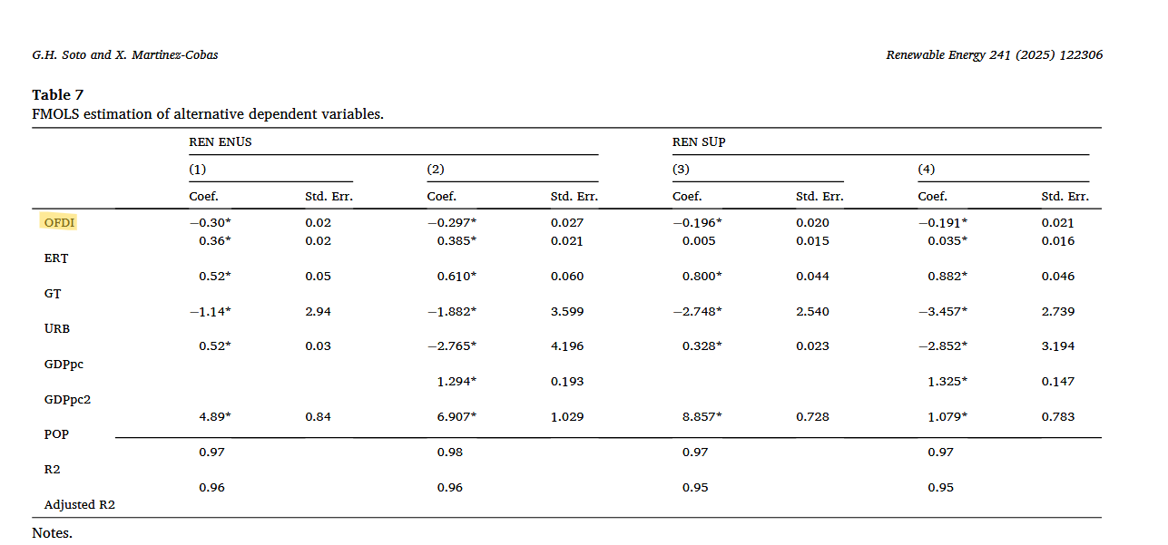 Table 7 – Renewable Energy (2024)