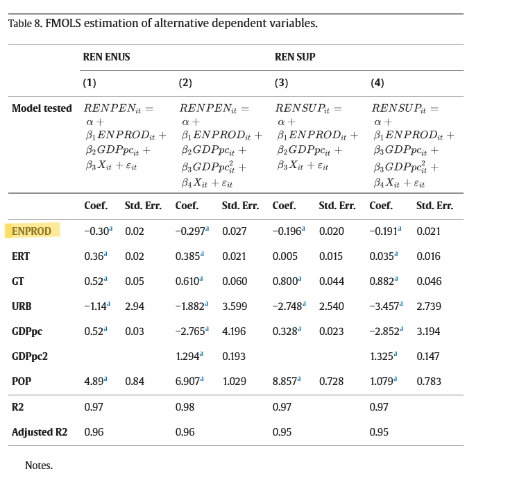 Table 8 – Environmental and Sustainability Indicators (2024)